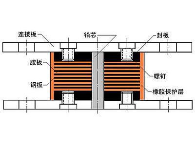 筠连县抗震支座施工-普通板式橡胶支座厂家